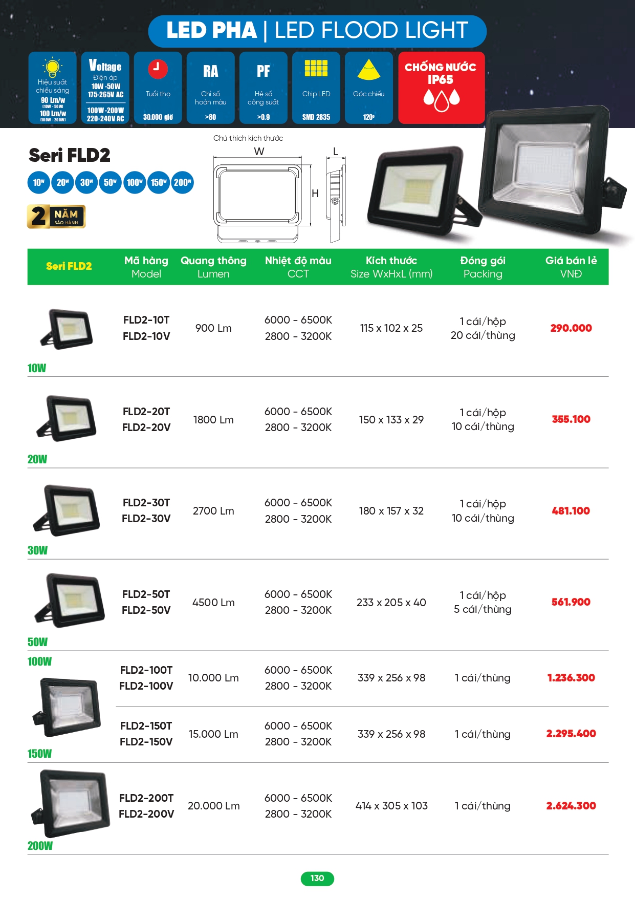 Bảng giá đèn LED MPE 2026